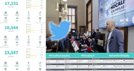 Hocalı İçin Paylaş: Kampanya Twitter`da rekor kırdı – 12 saat trend, 55 milyon görüntülenme