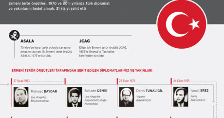 Ermeni terör örgütlerinin şehit ettiği Türk diplomatları unutulmuyor