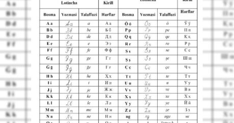 Latin harflerine uyarlanan Özbek alfabesinin taslağı tartışmaya açıldı